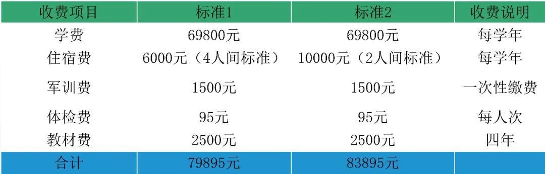 首都师范大学科德学院学费