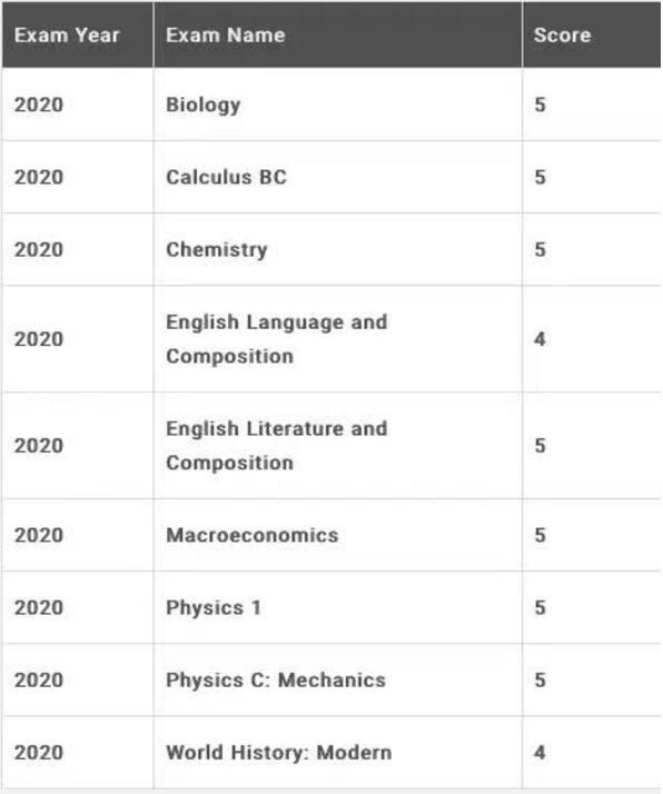 W同学的AP成绩单.jpg