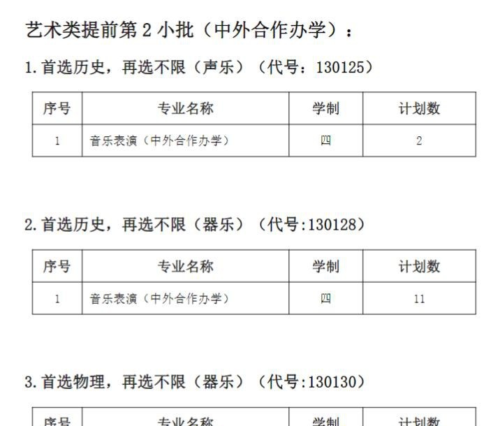 南通大学有哪些中外合作办学专业?(附名单)