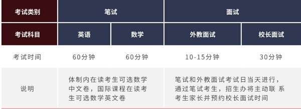 闵行汇点高中入学考试科目.jpg