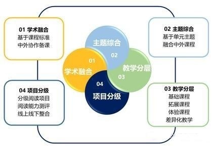 常青藤特色的沉浸式英语学习体验.jpg
