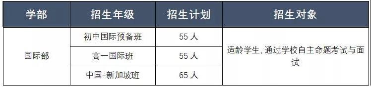 太仓华顿招生计划