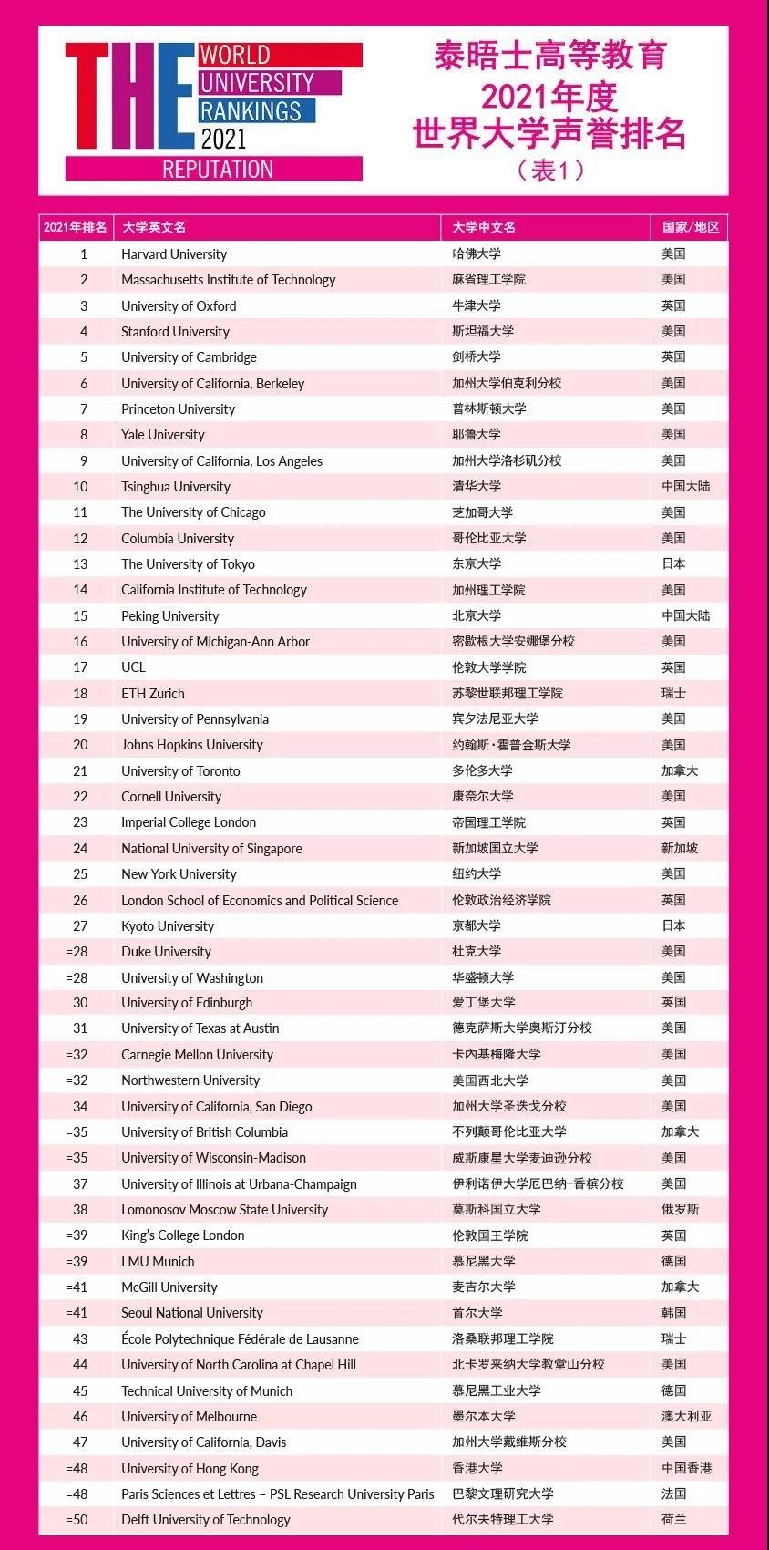 TOP100排名