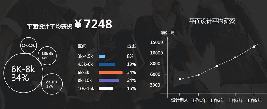 广州哪里有平面设计培训课程