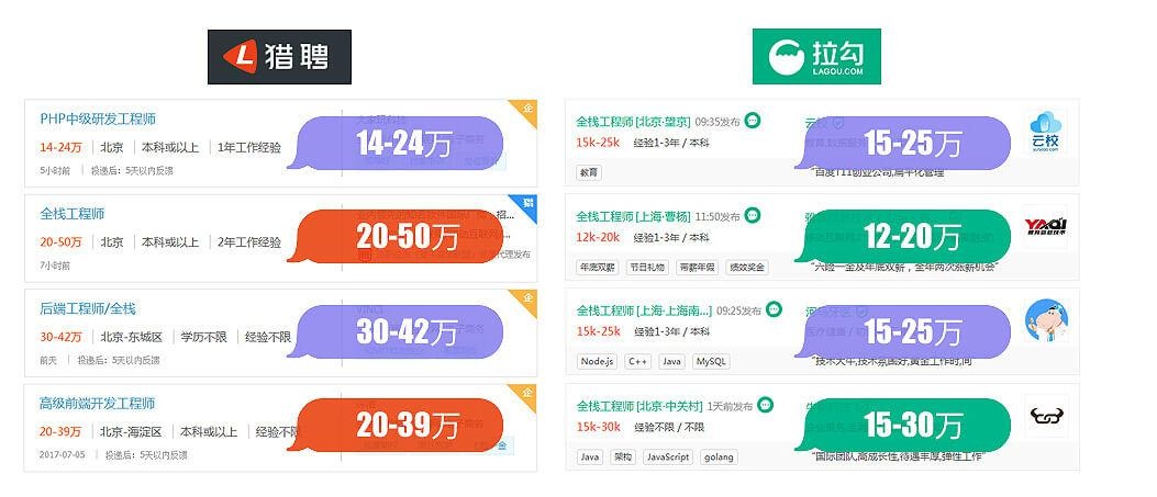 全栈工程师市场缺口大
