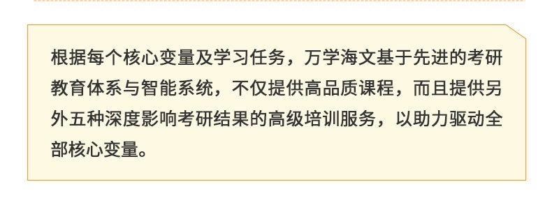 考研培训