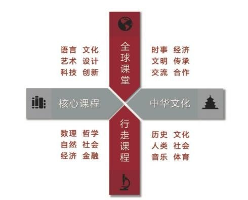 课程设置.jpg