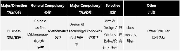 上海英创学院