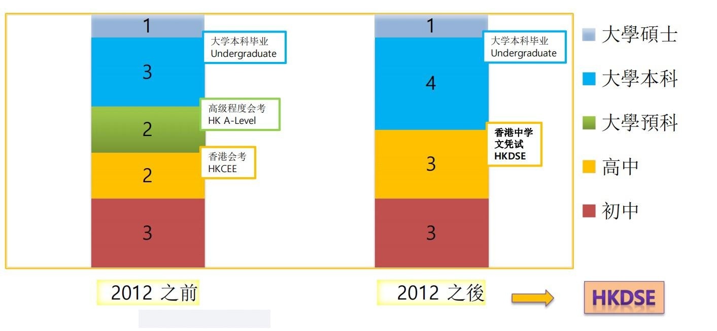 北语香港(DSE)课程中心