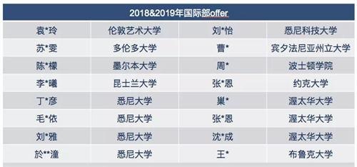 太仓市华顿外国语学校升学