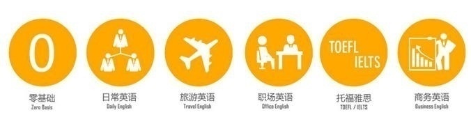 无锡韦博英语课程设置
