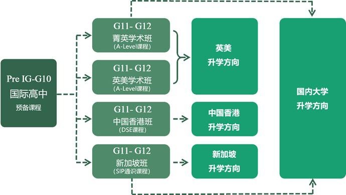 同洲米德中心课程体系
