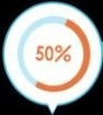 50%