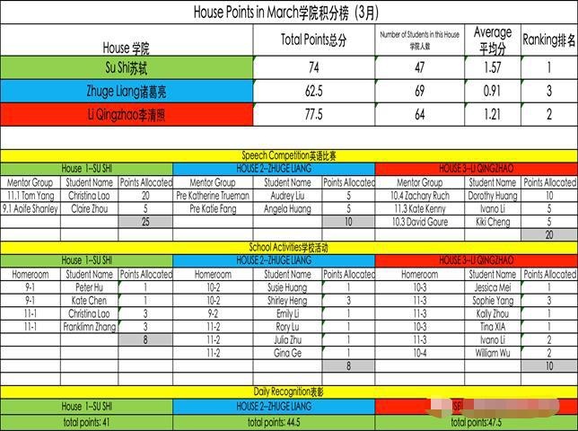 3月积分统计.jpg