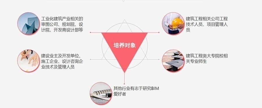 职业发展新空间