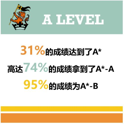 上海惠灵顿国际学校IB、A Level成绩