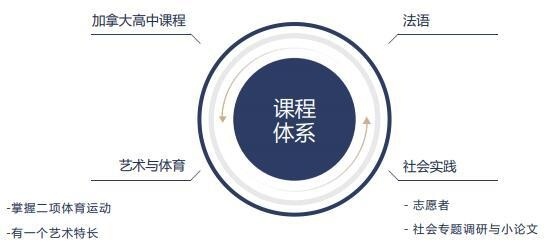 培养体系3.jpg
