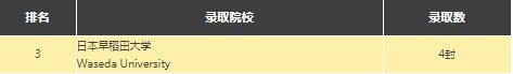 深圳新哲书院日本录取