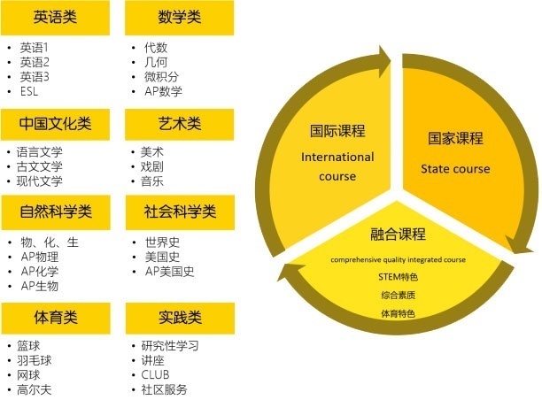 对外经济贸易大学青岛研究院明德国际高中