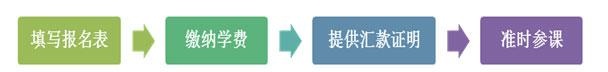 新三板上市研讨班报名须知