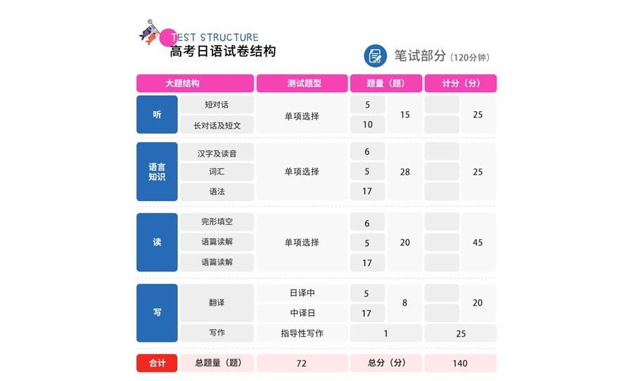 高考日语培训