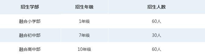 句容碧桂园学校融合部招生计划