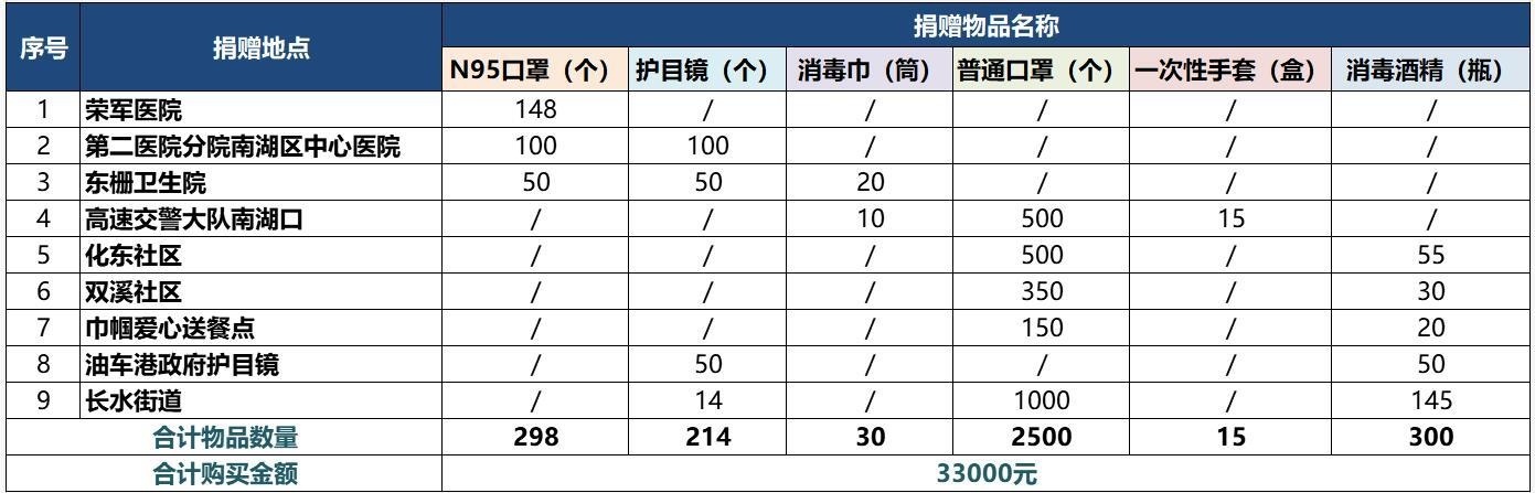 捐赠明细.jpg