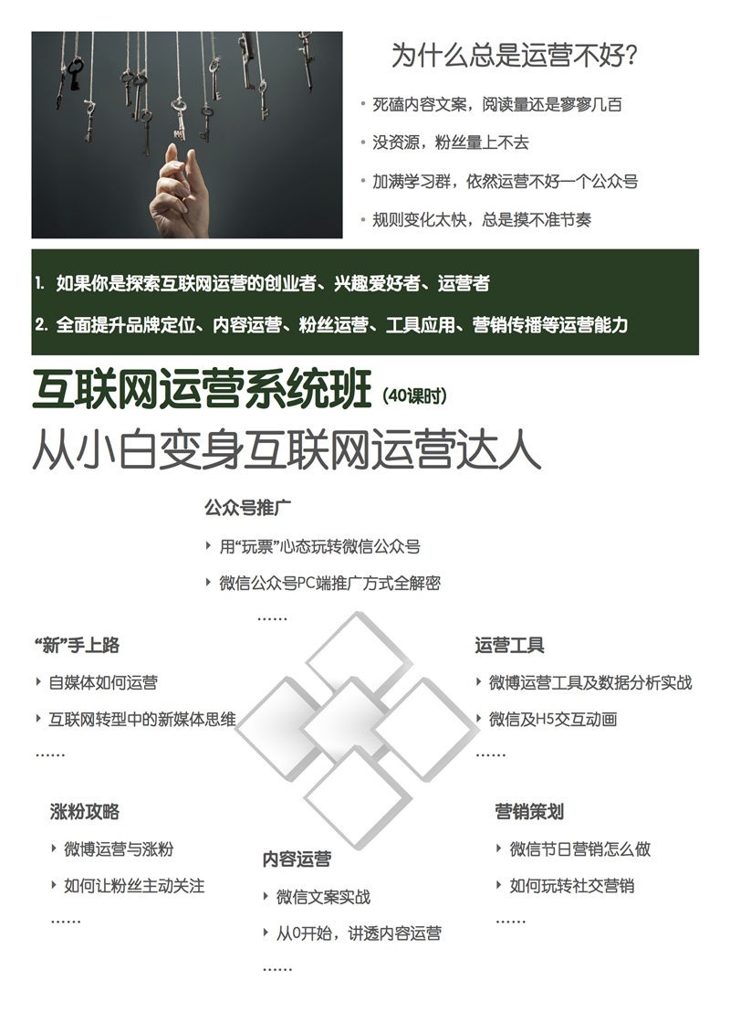 上海互联网运营能力系统班