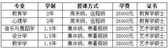 江西师范大学在职研究生学费