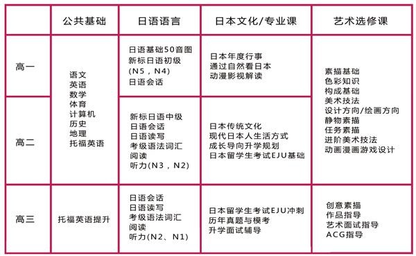 上海鸿文日本课程设置.jpg