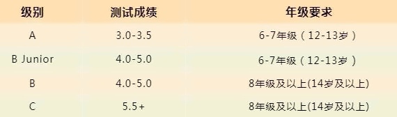 入学评估