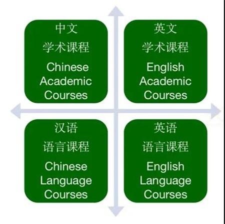 海南枫叶国际学校