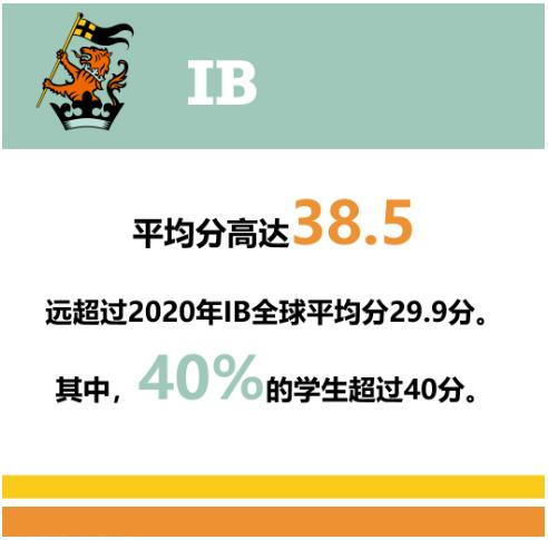 上海惠灵顿国际学校IB成绩