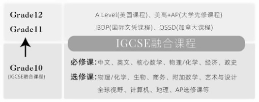 上海美达菲学校IGCSE课程设置.jpg