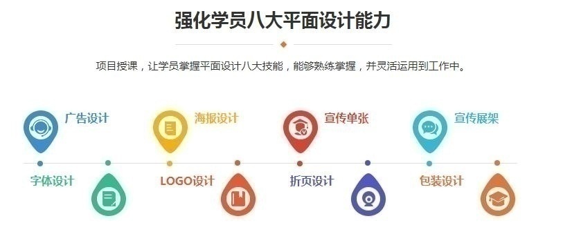 天津平面设计培训费用