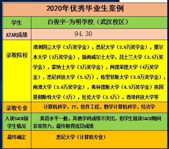 武汉为明国际高中