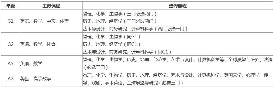 课程设置.jpg