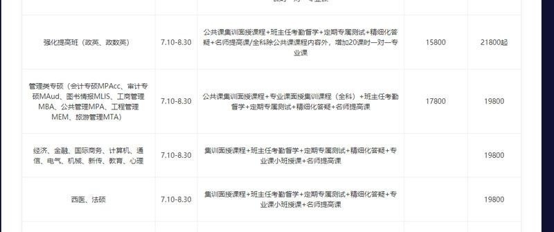 暑期魔鬼集训-2020考研辅导-跨考教育_14