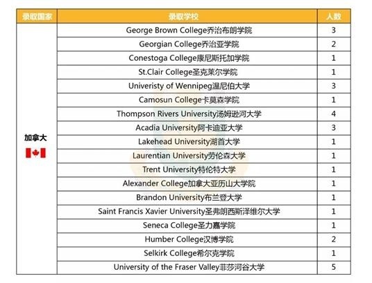 中加枫华国际学校2018届毕业生