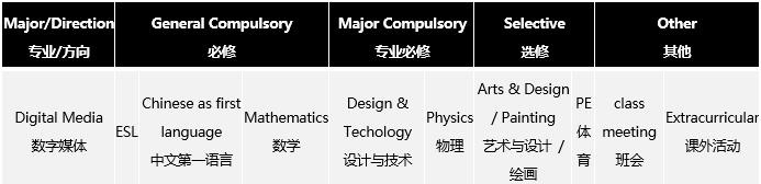 上海英创学院