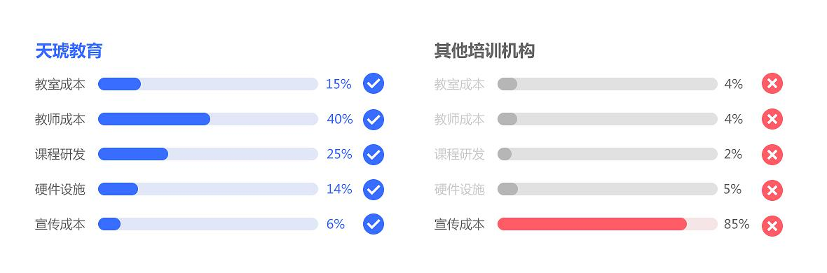 课程研发