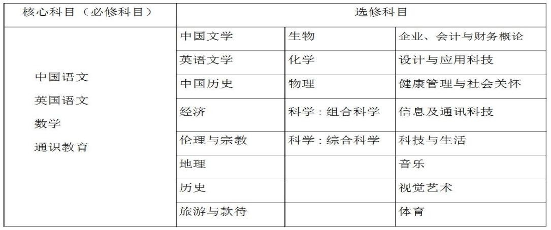 北语香港(DSE)课程中心