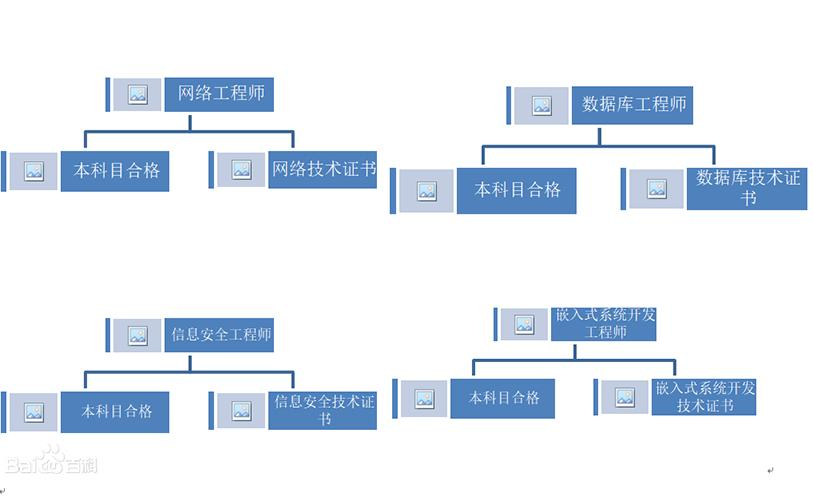 大连计算机等级考试培训