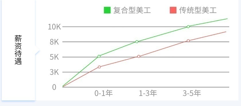 上海淘宝装修培训