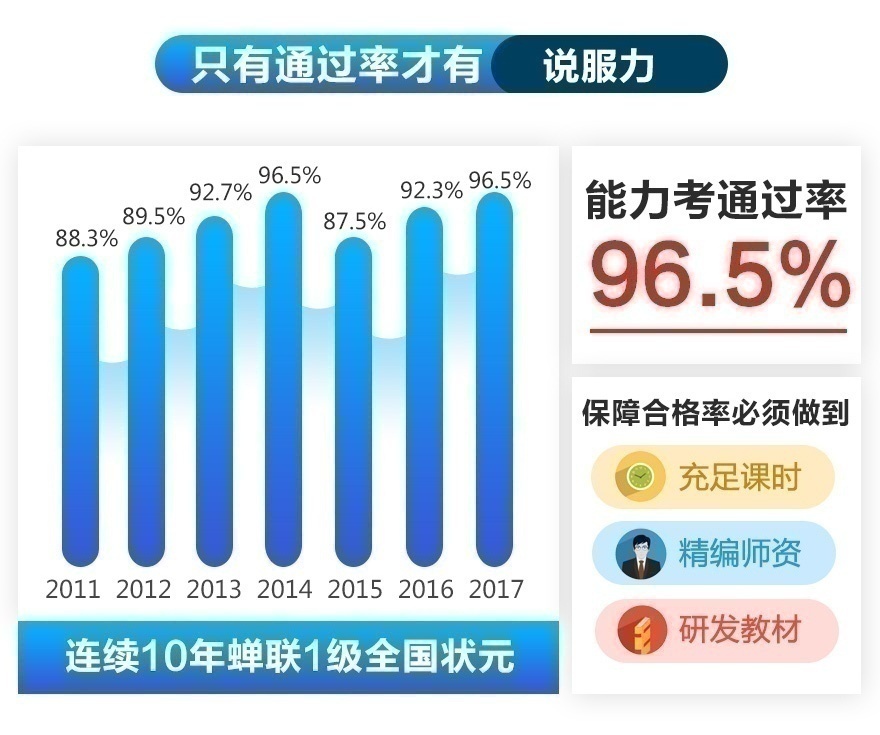 只有通过了才有说服力