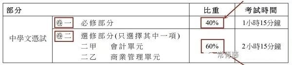 2022HKDSE经济学考试评核模式.jpg
