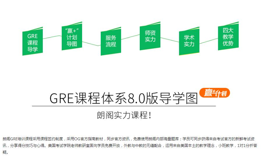 GTE课程体系导图