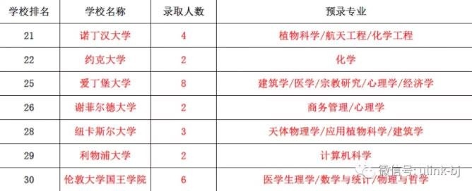 领科北京
