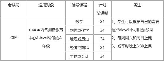 alevel同步辅导a