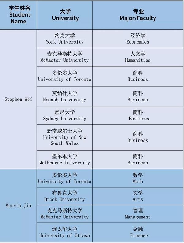 2019-2020年学生录取光荣榜.jpg